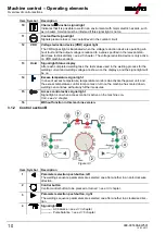 Preview for 10 page of EWM T 4.06 - AC/DC Smart 2.0 Operating Instructions Manual