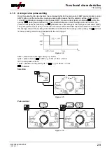 Preview for 25 page of EWM T 4.06 - AC/DC Smart 2.0 Operating Instructions Manual