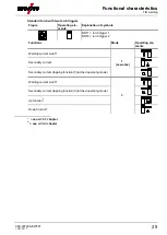 Preview for 29 page of EWM T 4.06 - AC/DC Smart 2.0 Operating Instructions Manual