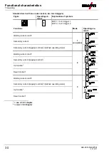 Preview for 30 page of EWM T 4.06 - AC/DC Smart 2.0 Operating Instructions Manual