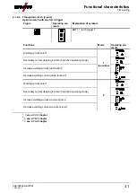 Preview for 31 page of EWM T 4.06 - AC/DC Smart 2.0 Operating Instructions Manual