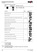 Preview for 32 page of EWM T 4.06 - AC/DC Smart 2.0 Operating Instructions Manual