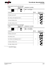 Preview for 33 page of EWM T 4.06 - AC/DC Smart 2.0 Operating Instructions Manual