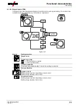 Preview for 35 page of EWM T 4.06 - AC/DC Smart 2.0 Operating Instructions Manual