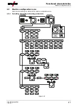 Preview for 41 page of EWM T 4.06 - AC/DC Smart 2.0 Operating Instructions Manual