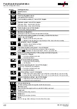 Preview for 42 page of EWM T 4.06 - AC/DC Smart 2.0 Operating Instructions Manual