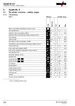 Preview for 46 page of EWM T 4.06 - AC/DC Smart 2.0 Operating Instructions Manual