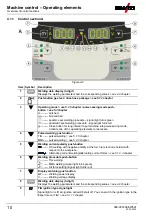 Preview for 10 page of EWM T4.04 Operating Instructions Manual