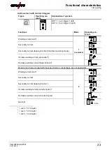 Preview for 33 page of EWM T4.04 Operating Instructions Manual