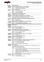 Preview for 47 page of EWM T4.04 Operating Instructions Manual