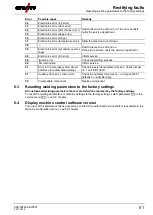 Preview for 51 page of EWM T4.04 Operating Instructions Manual