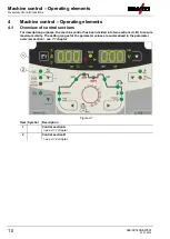 Предварительный просмотр 10 страницы EWM T4.05 Operating Instructions Manual