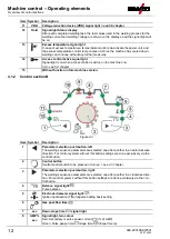 Предварительный просмотр 12 страницы EWM T4.05 Operating Instructions Manual