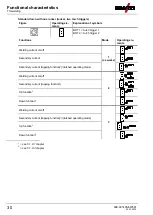 Предварительный просмотр 30 страницы EWM T4.05 Operating Instructions Manual