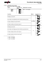 Предварительный просмотр 31 страницы EWM T4.05 Operating Instructions Manual