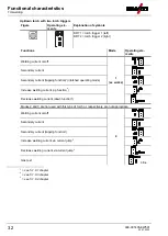 Предварительный просмотр 32 страницы EWM T4.05 Operating Instructions Manual