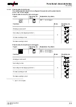 Предварительный просмотр 33 страницы EWM T4.05 Operating Instructions Manual