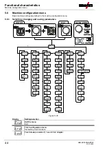 Предварительный просмотр 44 страницы EWM T4.05 Operating Instructions Manual