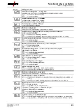 Предварительный просмотр 45 страницы EWM T4.05 Operating Instructions Manual