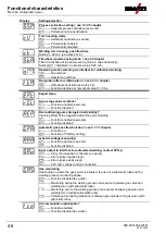 Предварительный просмотр 46 страницы EWM T4.05 Operating Instructions Manual