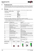 Предварительный просмотр 48 страницы EWM T4.05 Operating Instructions Manual