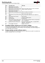 Предварительный просмотр 50 страницы EWM T4.05 Operating Instructions Manual