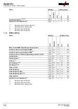 Предварительный просмотр 52 страницы EWM T4.05 Operating Instructions Manual