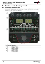 Предварительный просмотр 16 страницы EWM T5.00 Operating Instructions Manual