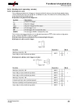 Предварительный просмотр 45 страницы EWM T5.00 Operating Instructions Manual