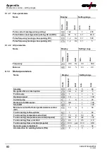 Предварительный просмотр 80 страницы EWM T5.00 Operating Instructions Manual