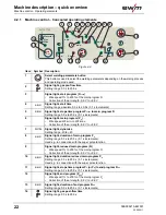 Предварительный просмотр 22 страницы EWM Taurus 335 Synergic S TKM Operating Instructions Manual