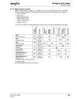 Предварительный просмотр 57 страницы EWM Taurus 335 Synergic S TKM Operating Instructions Manual