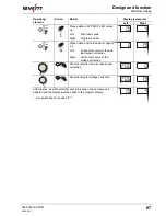 Предварительный просмотр 67 страницы EWM Taurus 335 Synergic S TKM Operating Instructions Manual