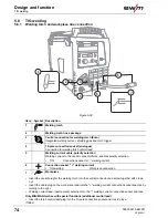 Предварительный просмотр 74 страницы EWM Taurus 335 Synergic S TKM Operating Instructions Manual