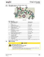 Предварительный просмотр 81 страницы EWM Taurus 335 Synergic S TKM Operating Instructions Manual