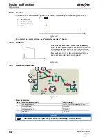 Предварительный просмотр 84 страницы EWM Taurus 335 Synergic S TKM Operating Instructions Manual