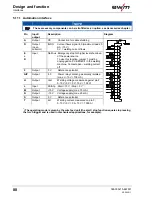 Предварительный просмотр 88 страницы EWM Taurus 335 Synergic S TKM Operating Instructions Manual