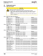 Предварительный просмотр 100 страницы EWM Taurus 335 Synergic S TKM Operating Instructions Manual