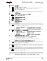 Предварительный просмотр 19 страницы EWM Taurus 351-401 Synergic S HP MM FKG Operating Instructions Manual