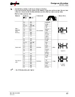 Предварительный просмотр 43 страницы EWM Taurus 351-401 Synergic S HP MM FKG Operating Instructions Manual