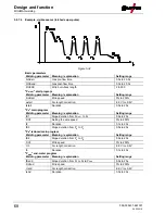 Предварительный просмотр 68 страницы EWM Taurus 351-401 Synergic S HP MM FKG Operating Instructions Manual