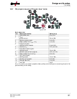 Предварительный просмотр 81 страницы EWM Taurus 351-401 Synergic S HP MM FKG Operating Instructions Manual