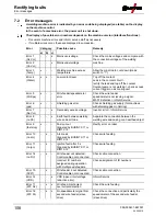 Предварительный просмотр 108 страницы EWM Taurus 351-401 Synergic S HP MM FKG Operating Instructions Manual