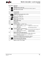 Preview for 15 page of EWM Taurus 351 Basic FKG Operating Instructions Manual