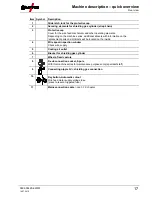 Preview for 17 page of EWM Taurus 351 Basic FKG Operating Instructions Manual