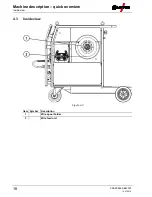 Preview for 18 page of EWM Taurus 351 Basic FKG Operating Instructions Manual