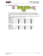 Preview for 31 page of EWM Taurus 351 Basic FKG Operating Instructions Manual