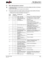 Preview for 61 page of EWM Taurus 351 Basic FKG Operating Instructions Manual