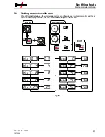 Preview for 63 page of EWM Taurus 351 Basic FKG Operating Instructions Manual