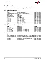 Preview for 70 page of EWM Taurus 351 Basic FKG Operating Instructions Manual